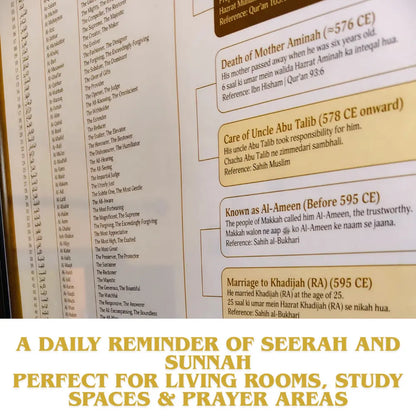 Seerah of Prophet Muhammad ﷺ – A Complete Visual Journey Poster